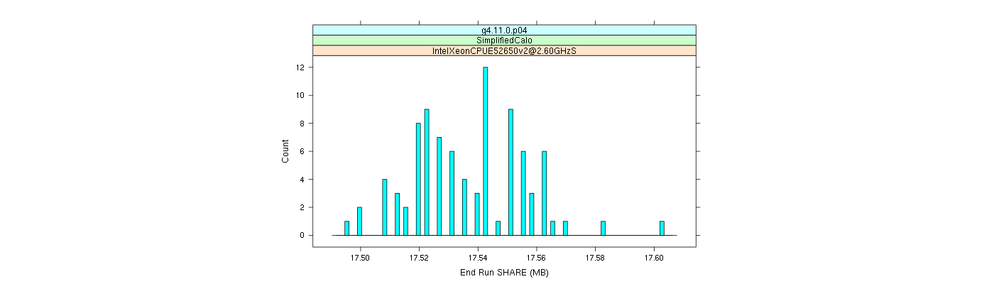 prof_memory_share_histogram.png