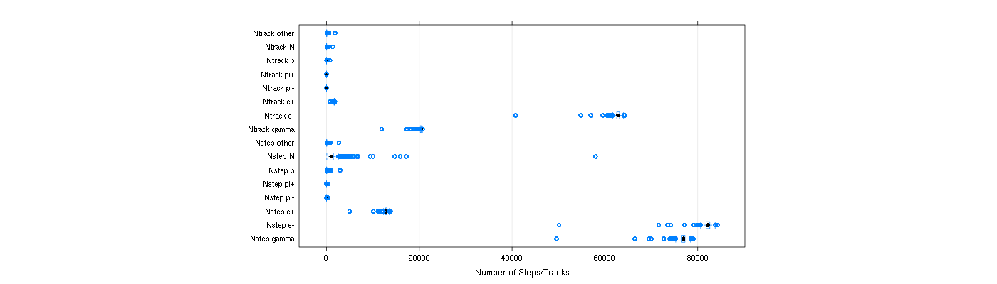 prof_nstep_particle_plot.png