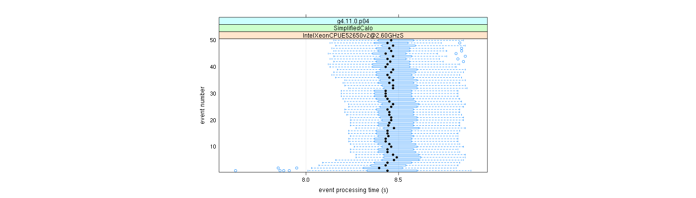 prof_100_events_plot.png