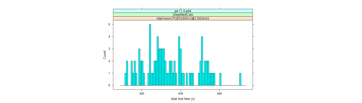 prof_basic_trial_times_histogram.png