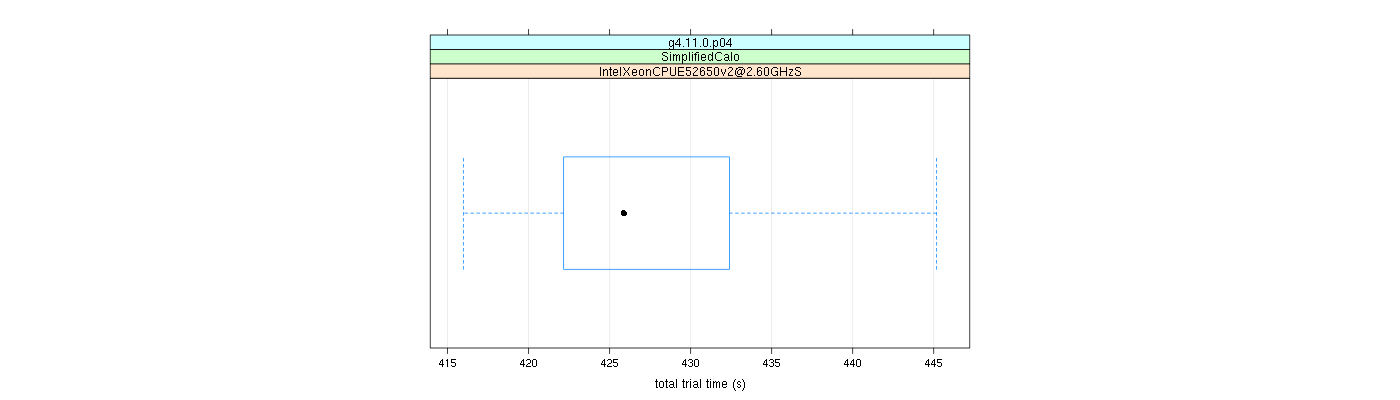 prof_basic_trial_times_plot.png