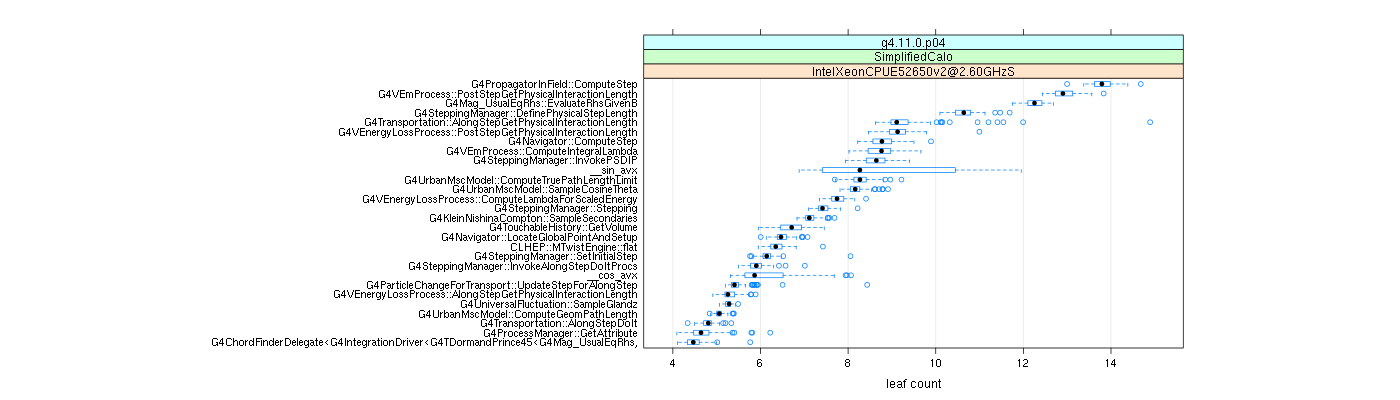 prof_big_functions_count_plot_01.png