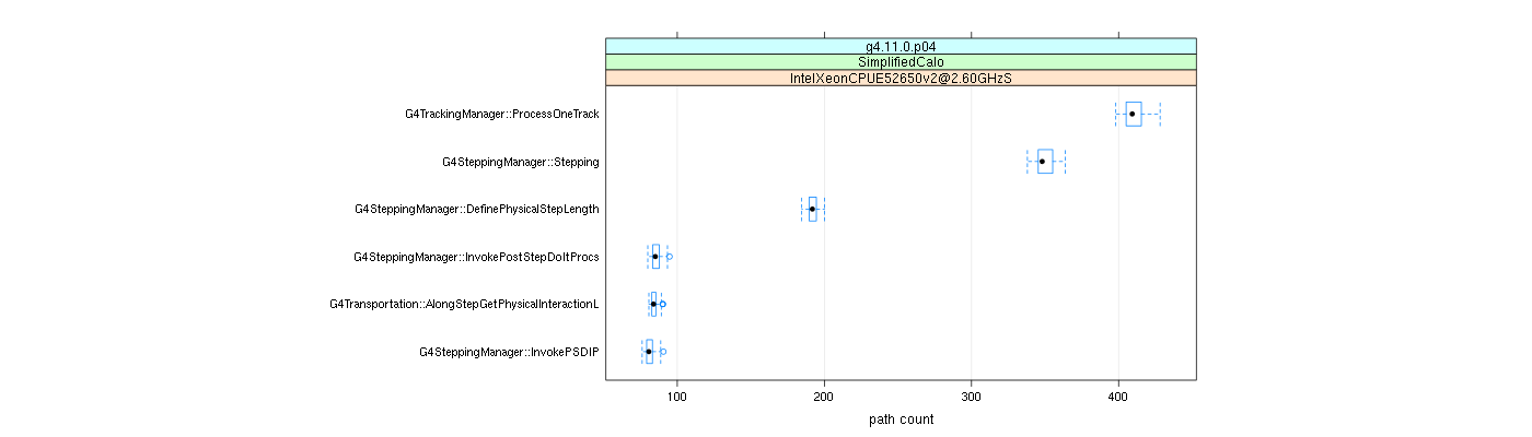 prof_big_paths_count_plot_15_99.png