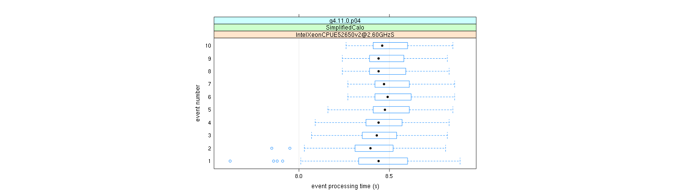 prof_early_events_plot.png