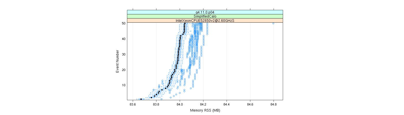 prof_memory_rss_plot.png