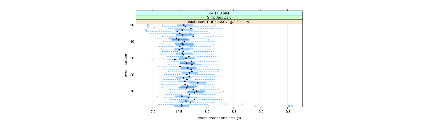 prof_100_events_plot.png