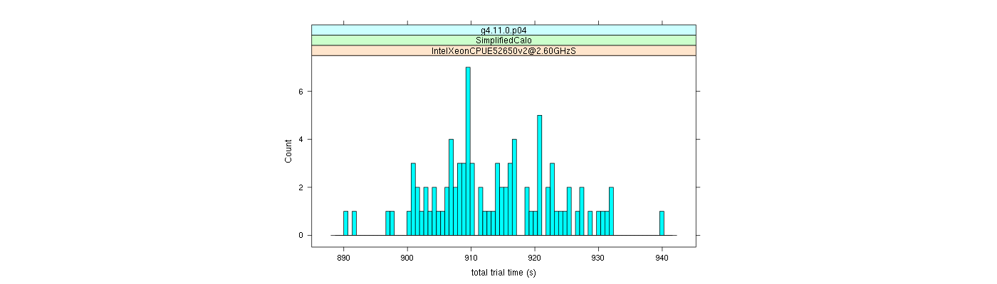 prof_basic_trial_times_histogram.png