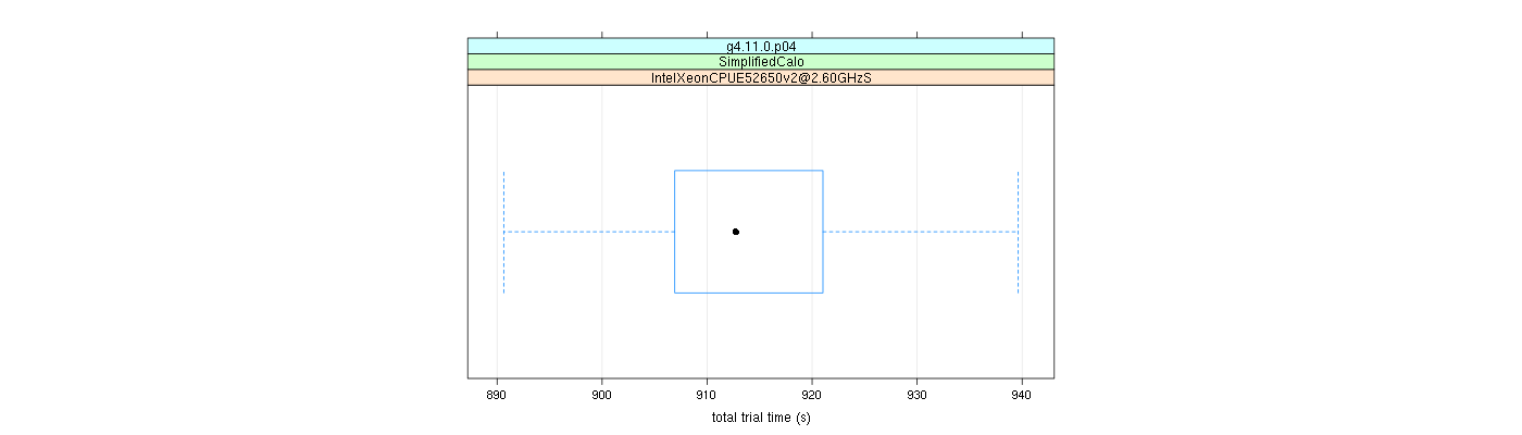 prof_basic_trial_times_plot.png