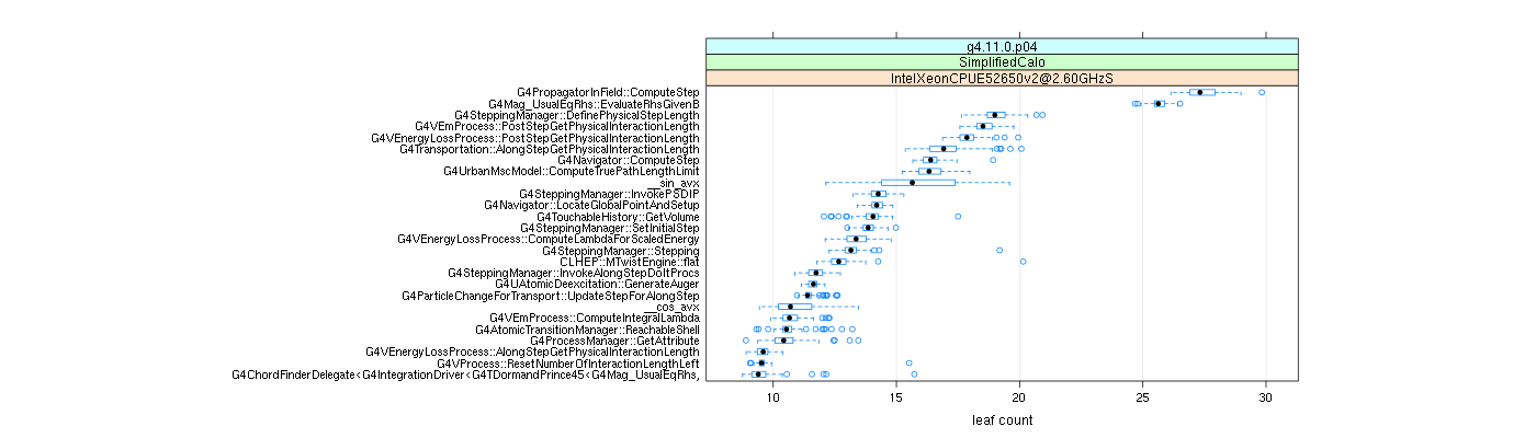 prof_big_functions_count_plot_01.png