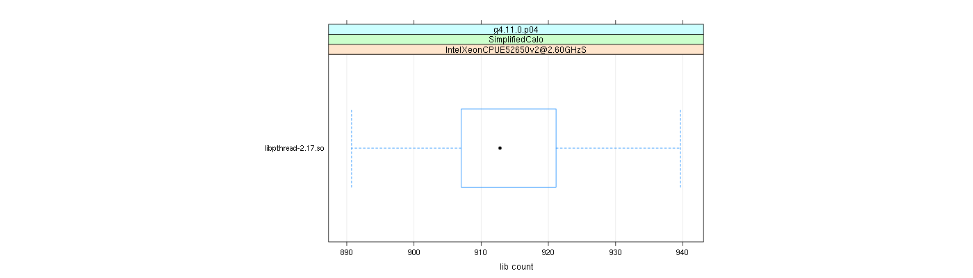 prof_big_libraries_count_plot_500.png