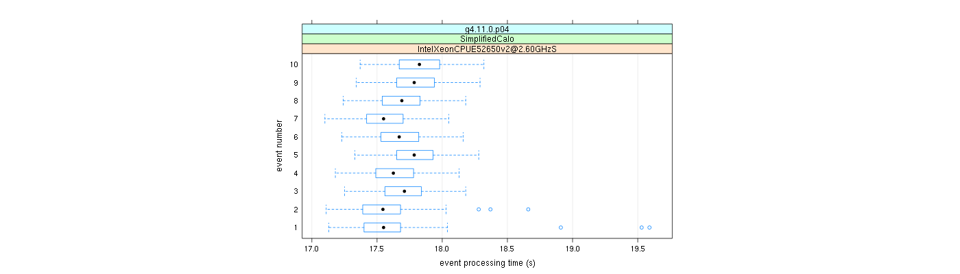 prof_early_events_plot.png