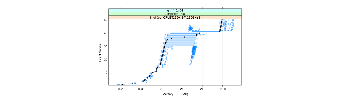 prof_memory_rss_plot.png