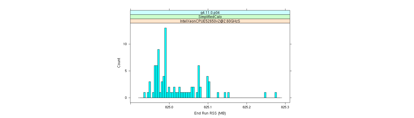 prof_memory_run_rss_histogram.png