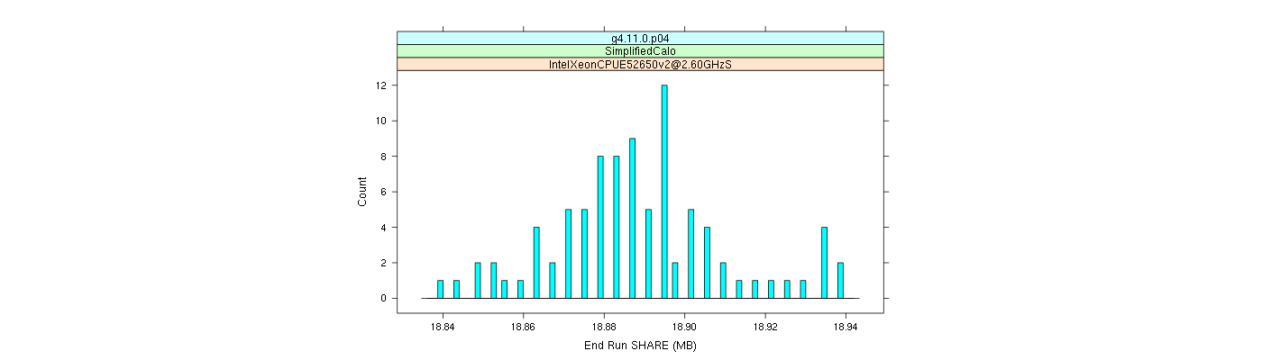 prof_memory_share_histogram.png