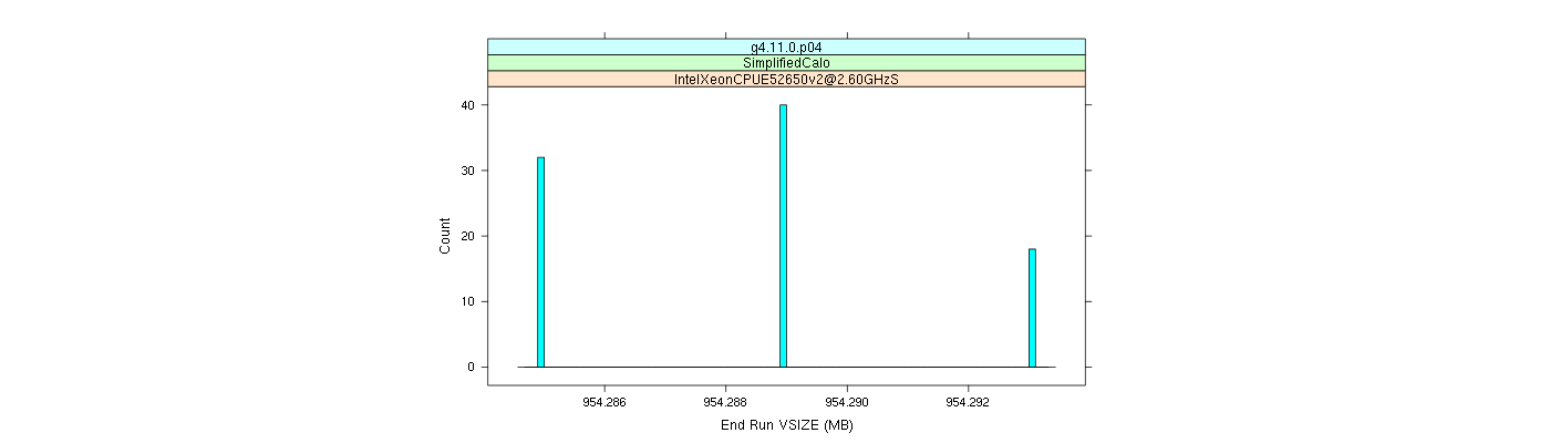 prof_memory_run_vsize_histogram.png