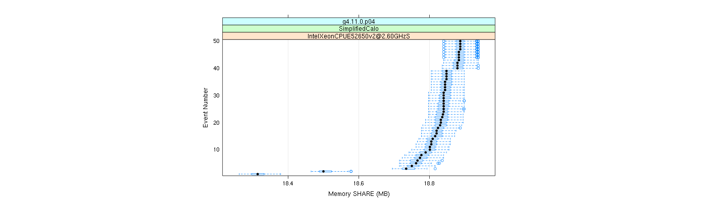 prof_memory_share_plot.png