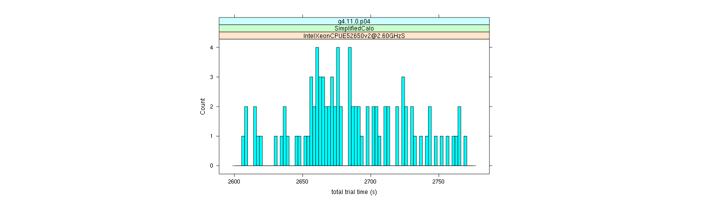 prof_basic_trial_times_histogram.png