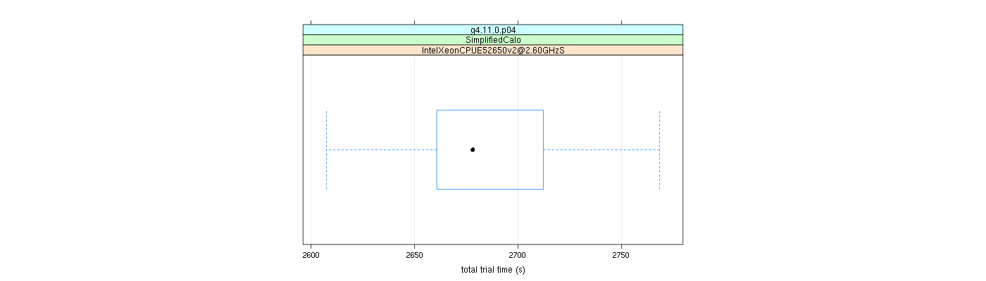 prof_basic_trial_times_plot.png