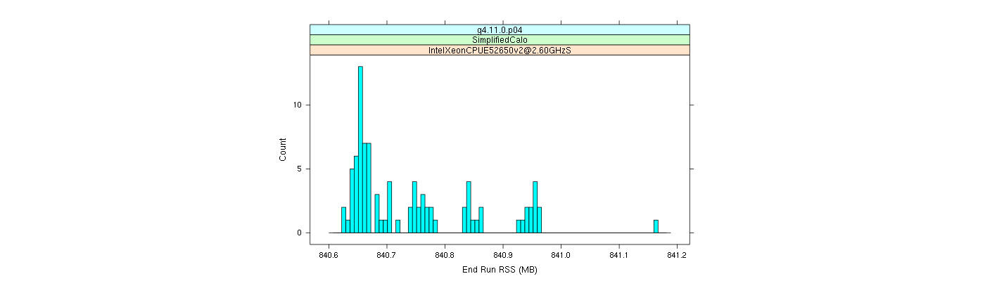 prof_memory_run_rss_histogram.png