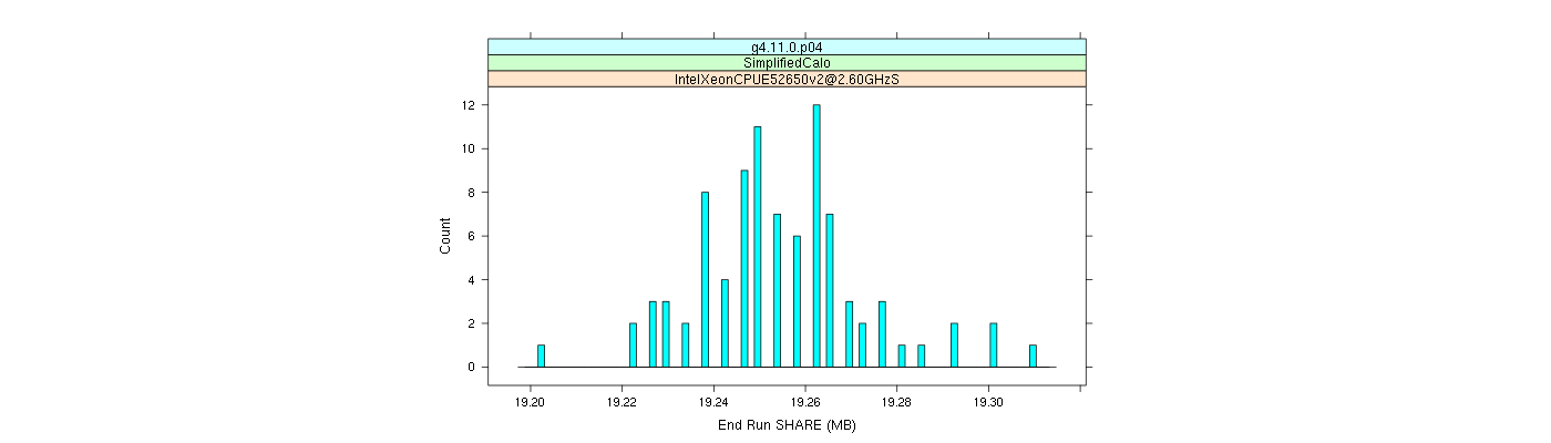 prof_memory_share_histogram.png