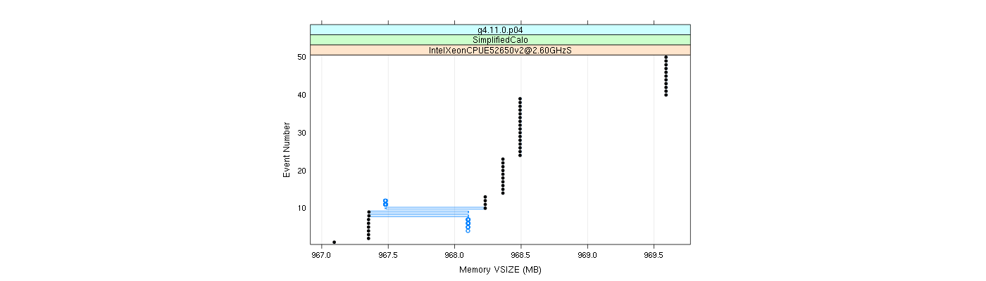 prof_memory_vsize_plot.png