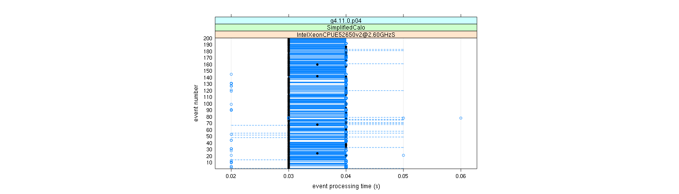 prof_100_events_plot.png