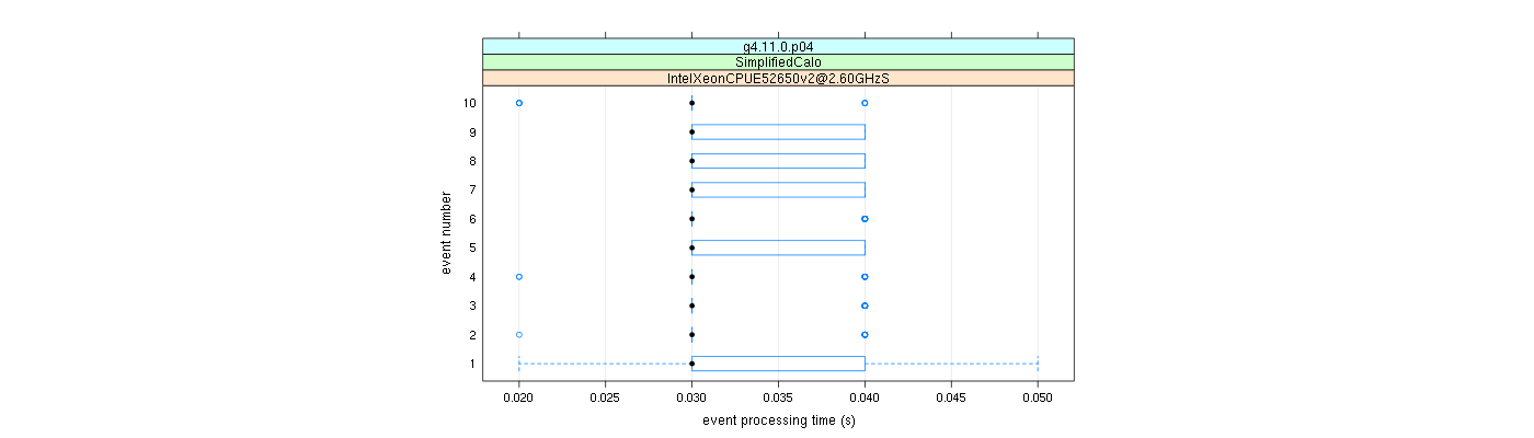 prof_early_events_plot.png