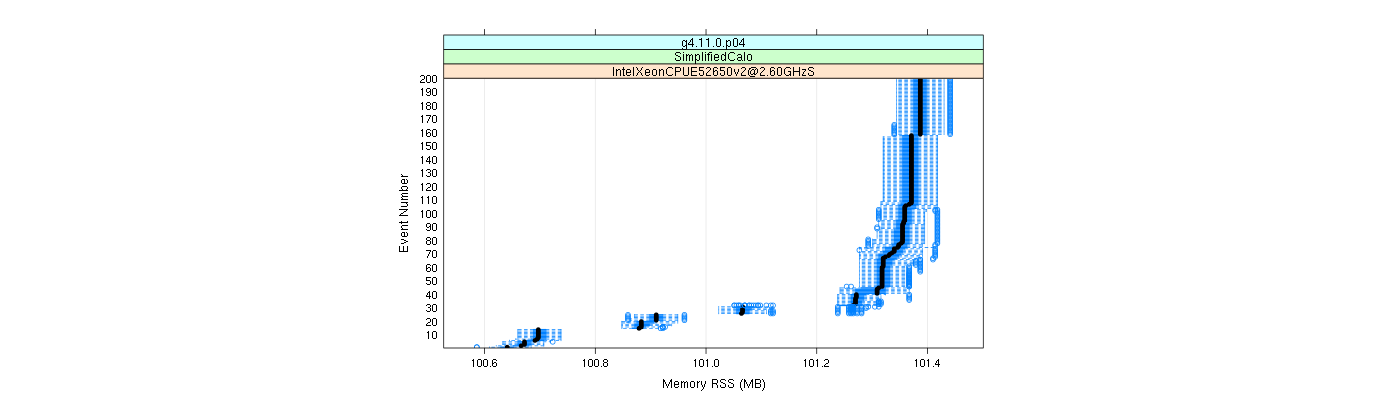 prof_memory_rss_plot.png