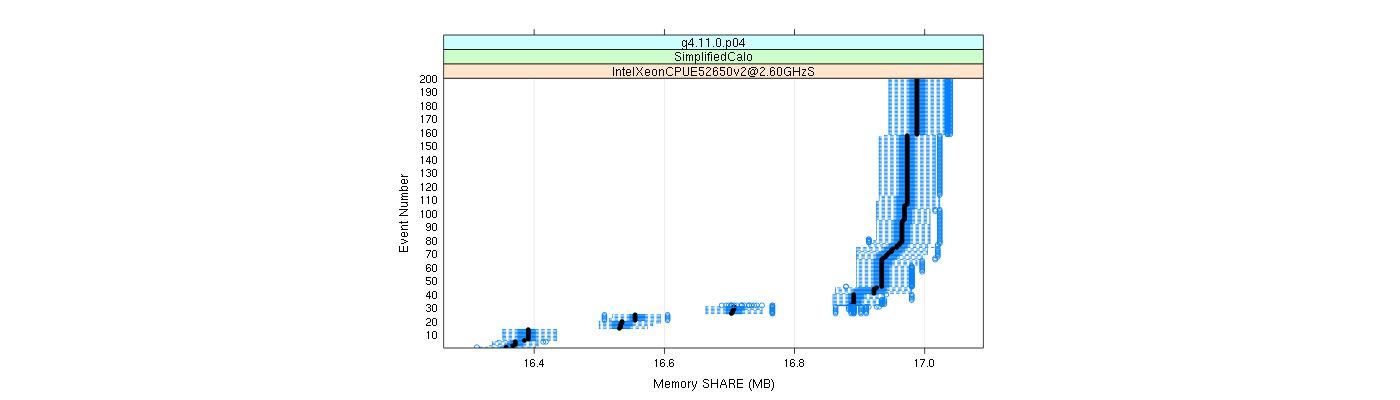 prof_memory_share_plot.png