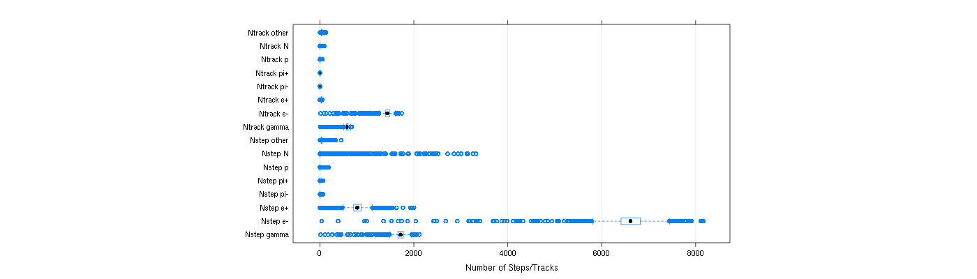 prof_nstep_particle_plot.png