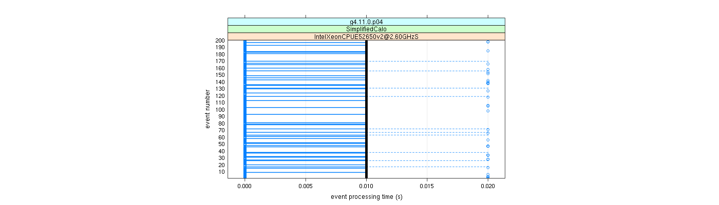 prof_100_events_plot.png