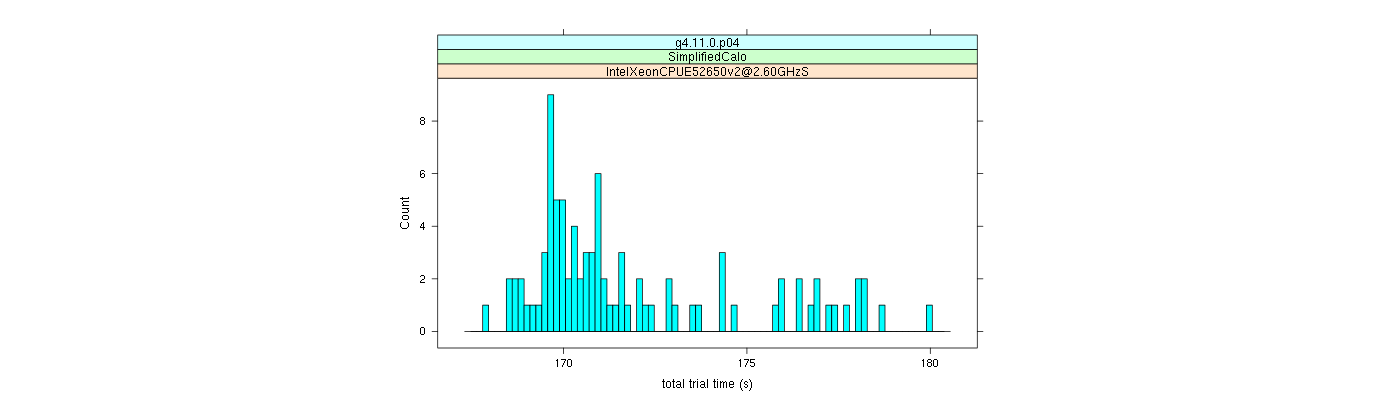 prof_basic_trial_times_histogram.png