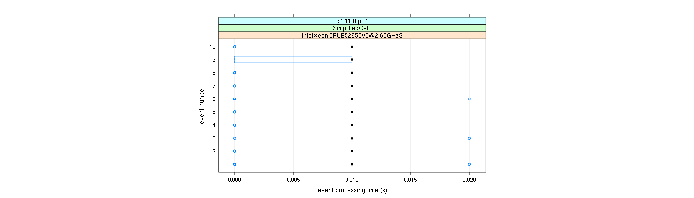 prof_early_events_plot.png