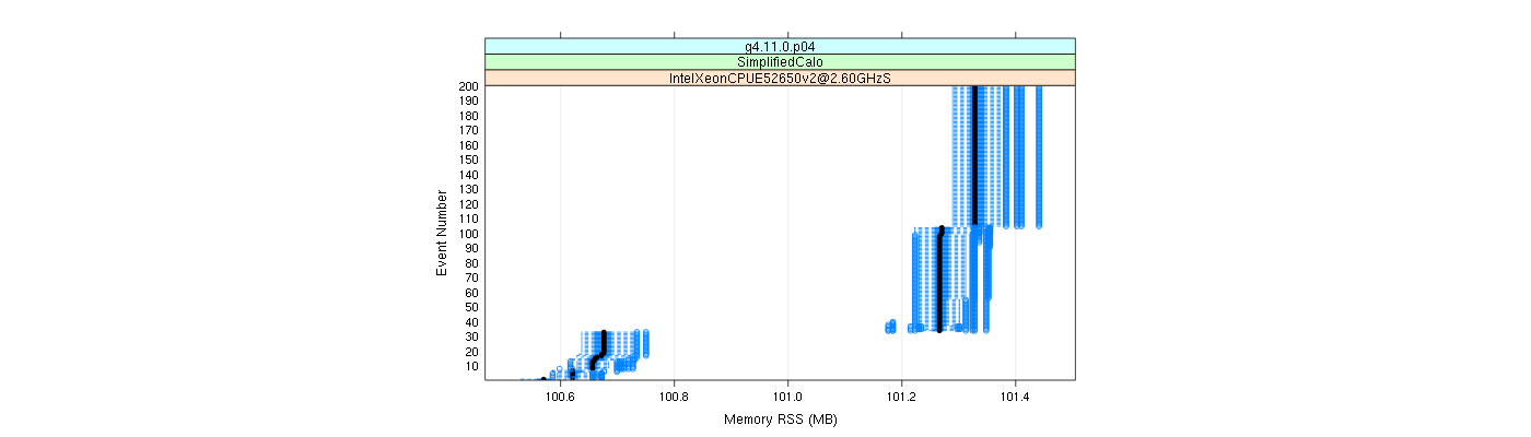 prof_memory_rss_plot.png