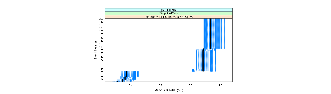 prof_memory_share_plot.png