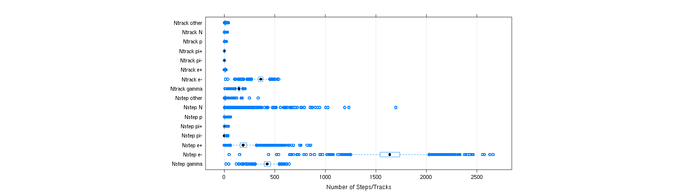 prof_nstep_particle_plot.png