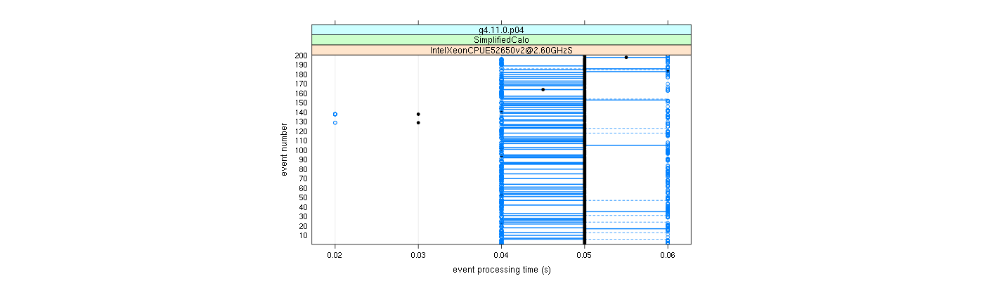 prof_100_events_plot.png