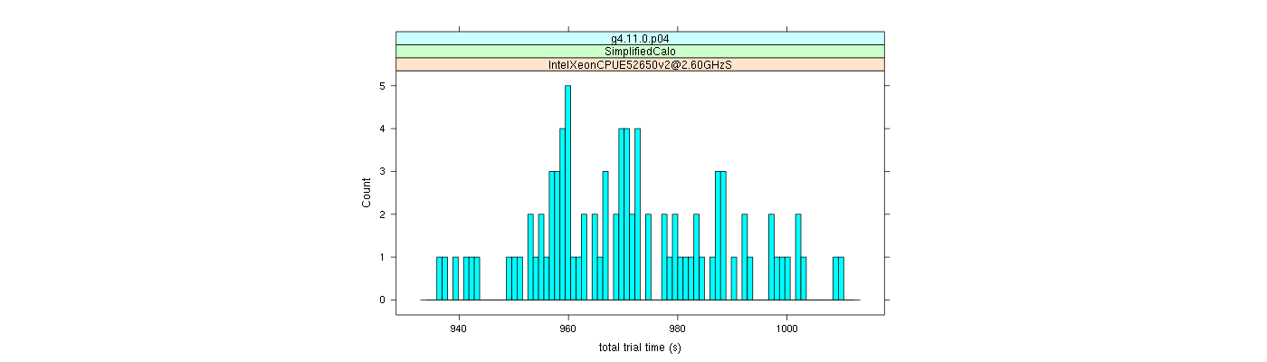 prof_basic_trial_times_histogram.png