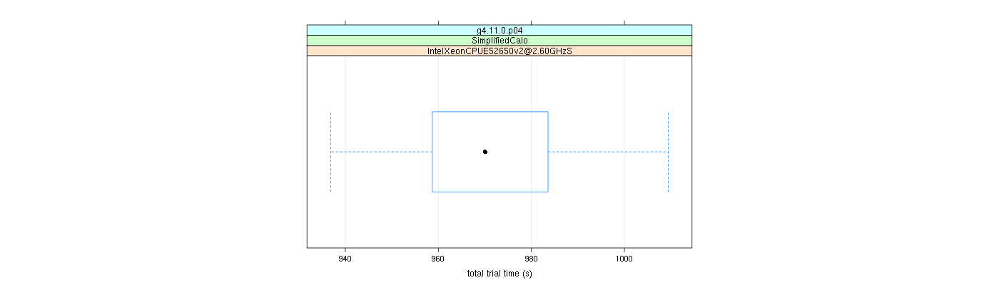 prof_basic_trial_times_plot.png