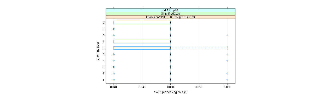 prof_early_events_plot.png