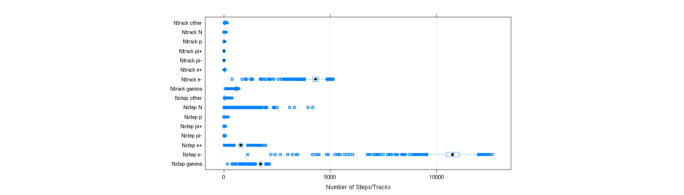 prof_nstep_particle_plot.png