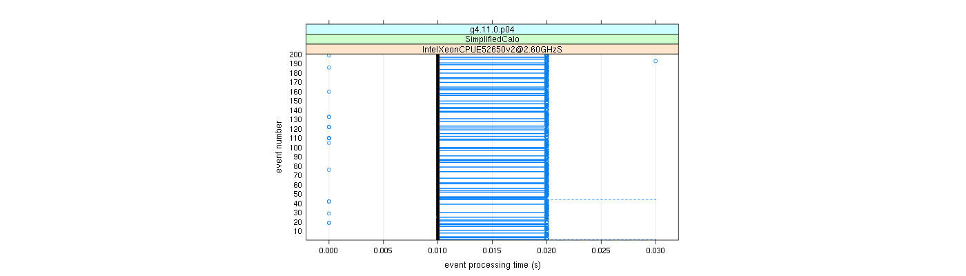 prof_100_events_plot.png