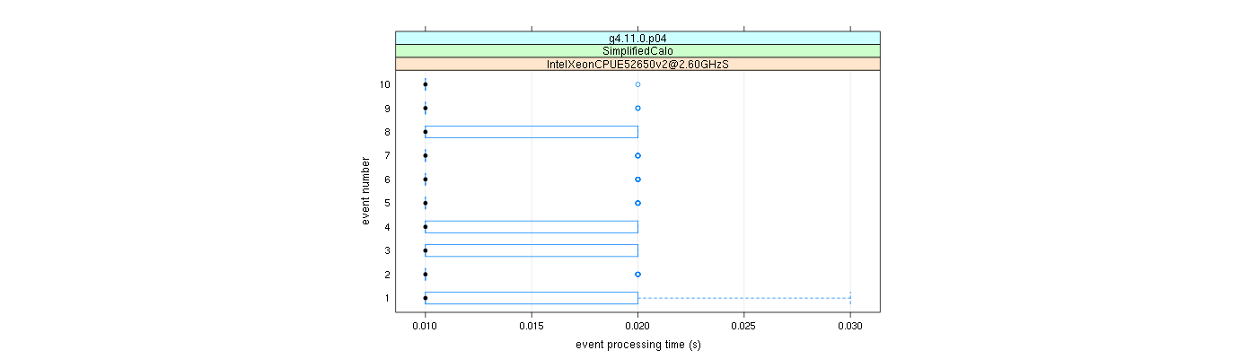 prof_early_events_plot.png