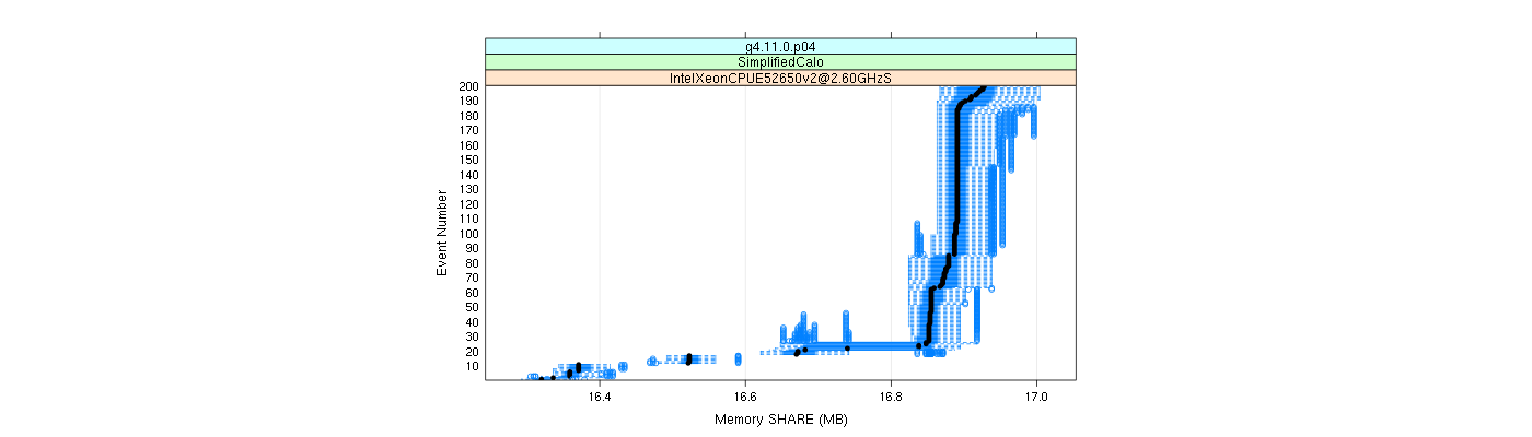 prof_memory_share_plot.png