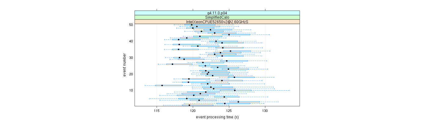 prof_100_events_plot.png