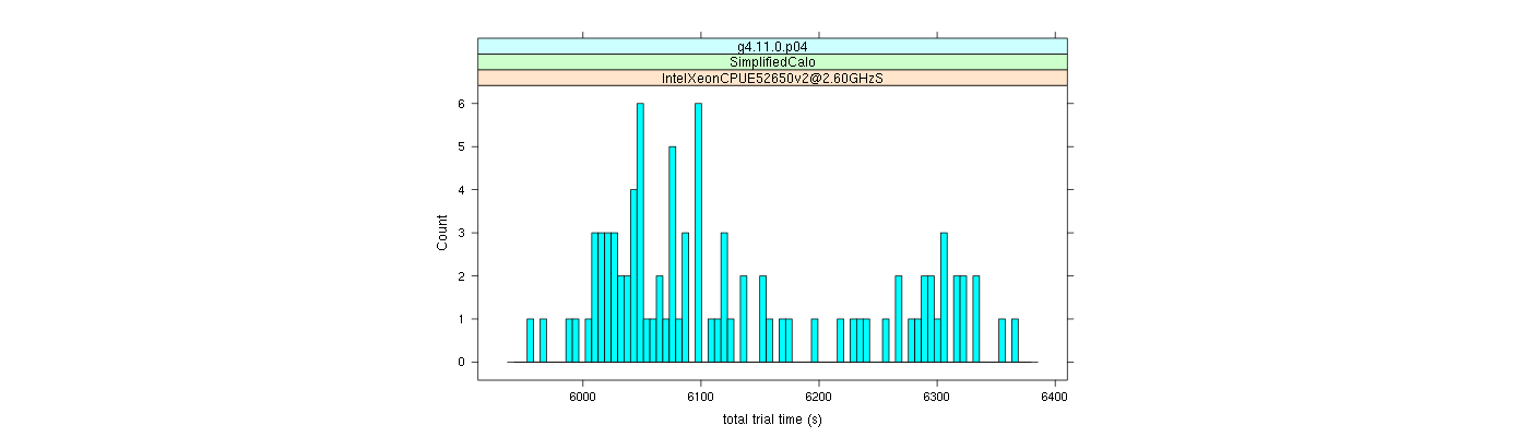 prof_basic_trial_times_histogram.png