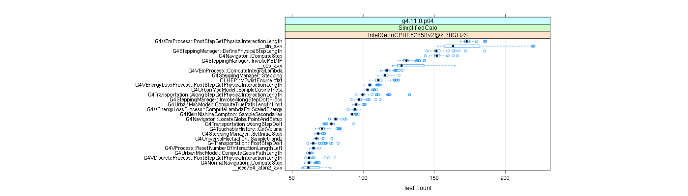 prof_big_functions_count_plot_01.png