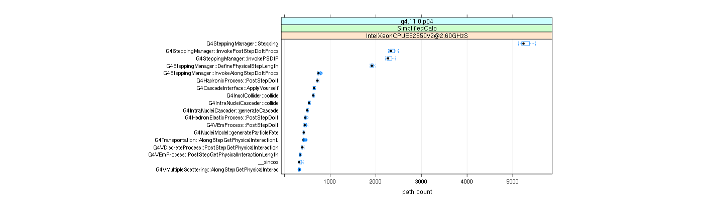 prof_big_paths_count_plot_05_95.png