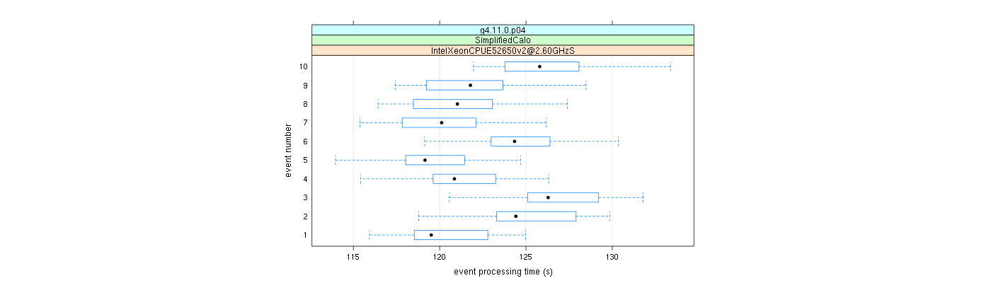 prof_early_events_plot.png