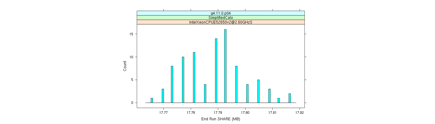 prof_memory_share_histogram.png